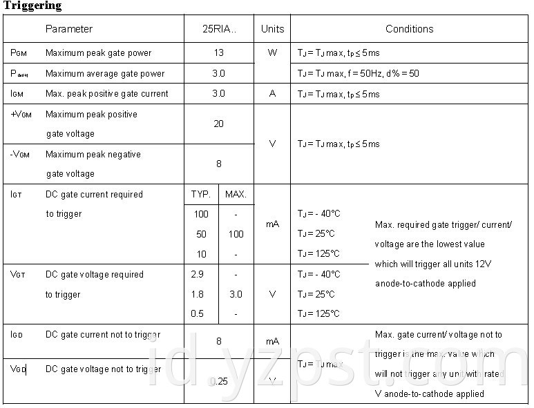 Phase Control Thyristor